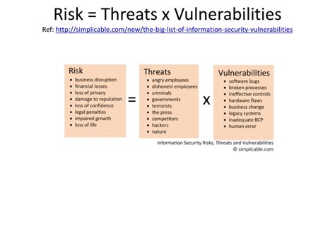 Ppt Threats Vulnerabilities And Risks Powerpoint Presentation Free