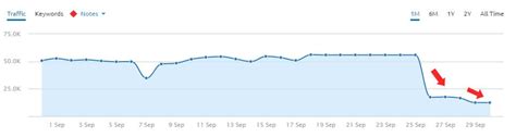 Webmasters Noticing Google Penguin 4.0 Recoveries Now