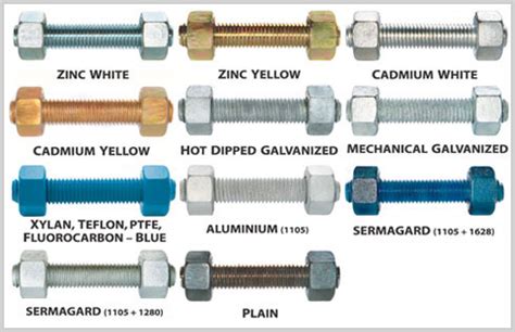 Astm A Grade B Bolts And Nuts Sa Gr C Threaded Rod Stud Bolt