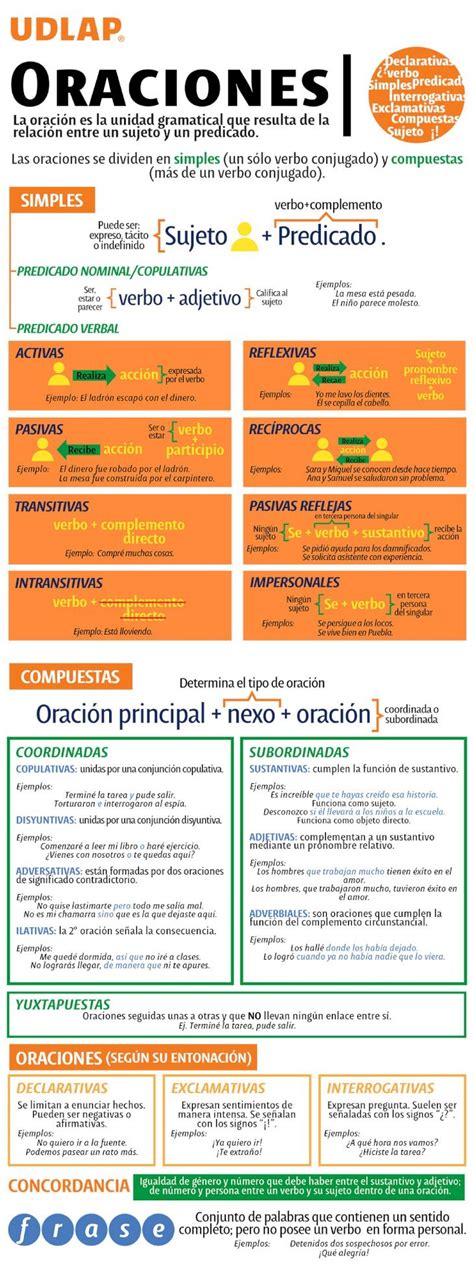 Pdf Infograf A Oraciones Dokumen Tips