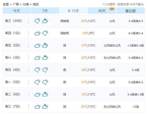 新一波冷空气来袭！速冻模式开启，北海气温低至9℃！ 中雨 地区 天气