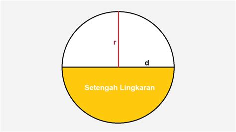 Cara Menghitung Luas Setengah Lingkaran