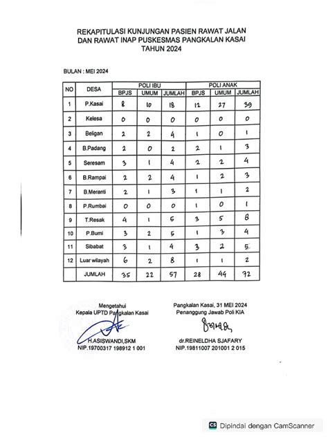 Laporan Pelayanan Poli Kia Bulan Mei 2024 Pdf