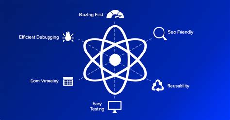 Latest Features Of Reactjs Development Services To Implement In