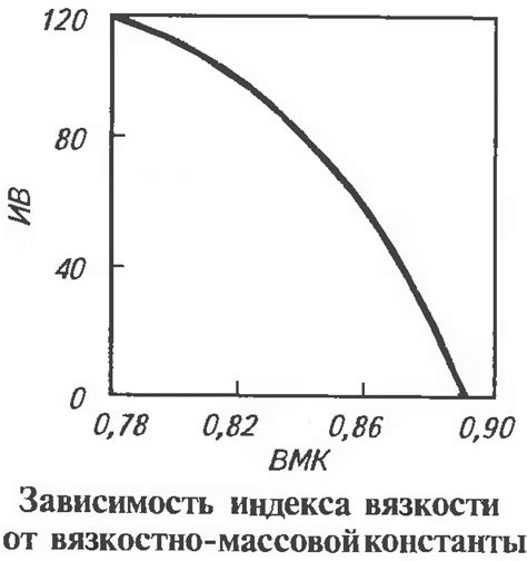 Таблица перевода единиц измерения вязкости