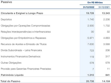 Demonstrações Financeiras Banco Bocom Bbm