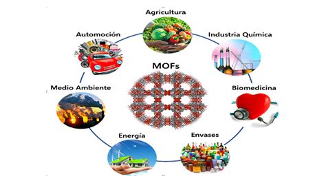 MOFs opolímeroshíbridos ultra porososcomo materiales adsorbentes