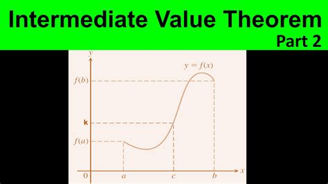 Intermediate Value Theorem Ivt Use Ivt To Show That Equation Has A Solution Calculus