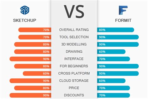 Sketchup Vs Formit Which Software Is Better