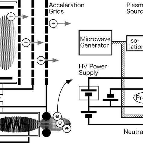 Configuration of ion engines. | Download Scientific Diagram