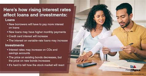 How Do Rising Interest Rates Affect My Loans And Investments