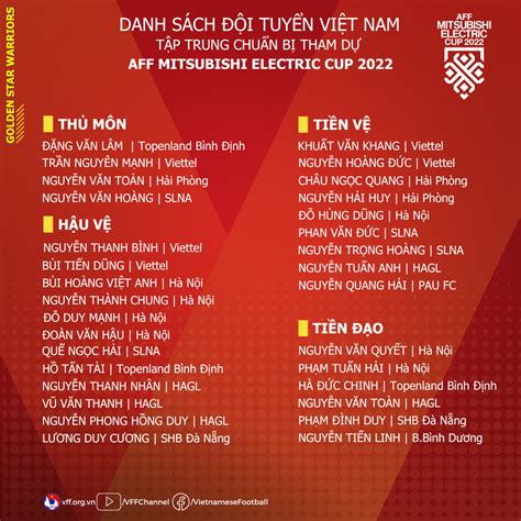 Danh sách chính thức tuyển Việt Nam dự AFF Cup 2022