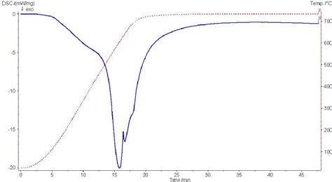 Figure From Reaction Synthesis Of Titanium Aluminide Titanium