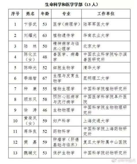 棒！南京高校新增3位中科院院士~ 每日頭條