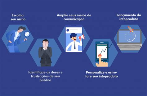 Como Criar E Vender Infoprodutos Passo A Passo Completo