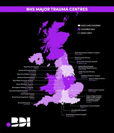 Nhs Major Trauma Centres Vs Minor Injury Units Bdi Resourcing