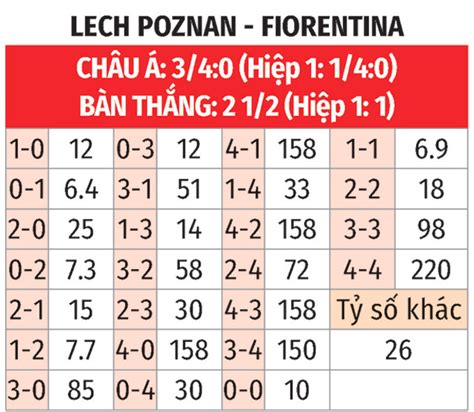 Nhận định bóng đá Lech Poznan vs Fiorentina 02h00 ngày 14 4