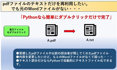 Pdfファイルを自動でテキスト部分を抽出したテキストファイルを作成しますプログラミング・システム開発その他の外注・代行ランサーズ