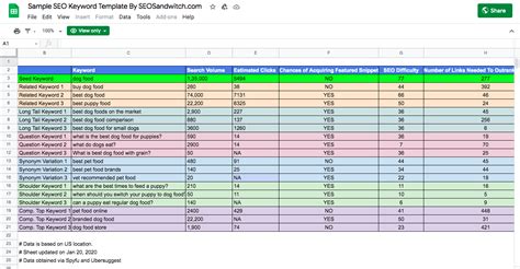 12 SEO Report Templates To Help You Prepare Your Next SEO Report