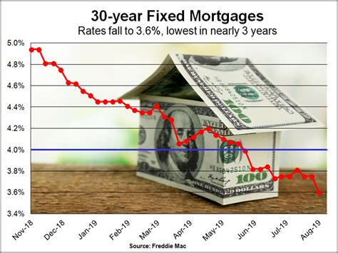 New Fha Cash Out Refi Rule Curbs Financing For Moderate Income Borrowers Orange County Register