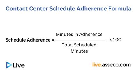 Schedule Adherence: definition and how to calculate it