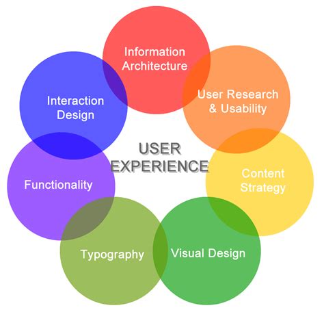 Ui Ux Interface Design Espial Solutions