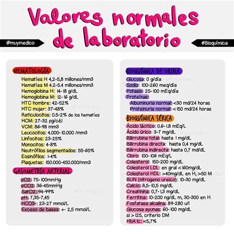 Valores normales de laboratorio Fuente Iván muymedico Instagram