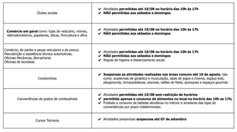 Em detalhes confira tabela completa a atualização das medidas