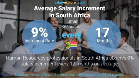 Human Resources Average Salaries In South Africa 2023 The Complete Guide