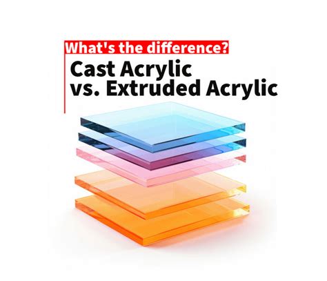 Cast Vs Extruded Acrylic Whats The Difference Tandt Plastic Land