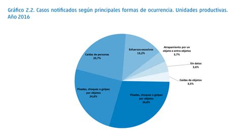 Cómo Usar Inteligencia Artificial Para Prevenir Accidentes Laborales