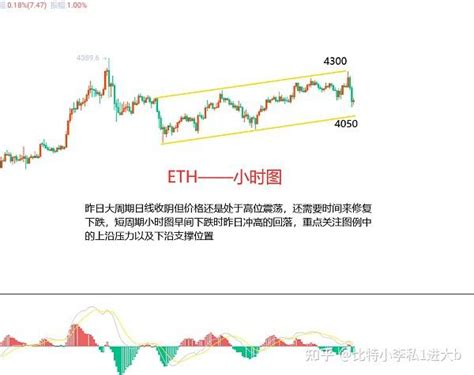 10月27日、btc（合约）eth（合约）行情解析及后市策略 知乎