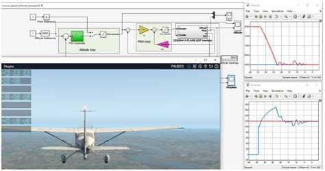 Automation Free Full Text A Tutorial And Review On Flight Control