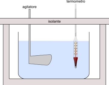 Termologia G M P E