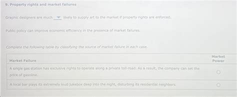 Solved Property Rights And Market FailuresGraphic Designers Chegg