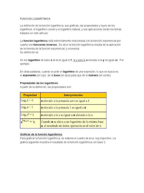 La función logarítmica: definición, gráficas, propiedades, tipos y ... 
