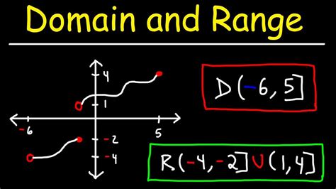 Domain And Range