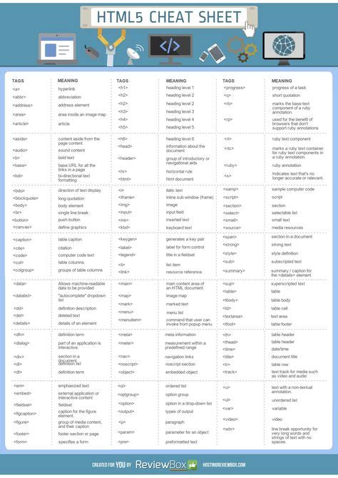 24 Best Code Cheat Sheets Images Cheat Sheets Computer Programming