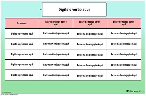 Conjugacao Do Verbo Intervir