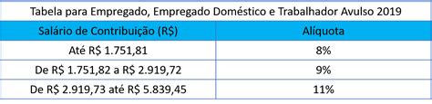 Tabela Inss Contribuinte Individual 2023 Imagesee