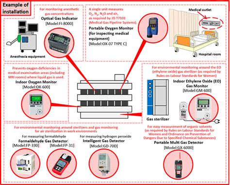 Ox 600 Oxygen O2 Depletion Enrichment Monitor