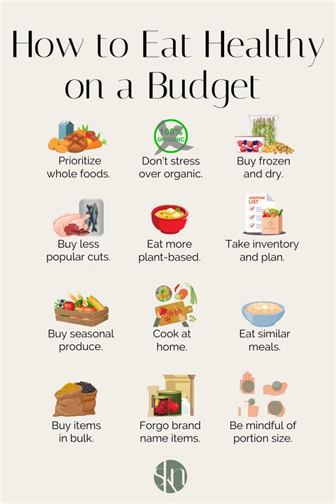 How To Eat Well On A Budget Artofit