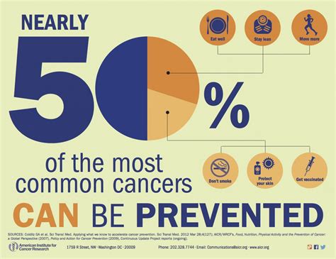 Cancer Prevention Begins At Your Kitchen Table Transforming The Cancer Agenda American