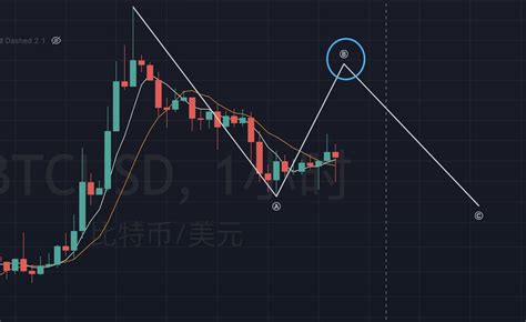 青梅煮币 Qingmeieth On Twitter 比持币日线收阴，下方的支撑是27400 27500（日线ma5ma30