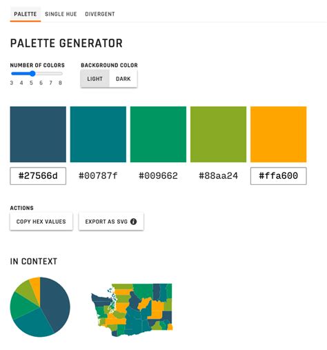 Data Visualization Best Practices