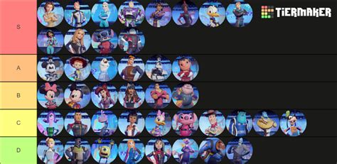 Speedstorm Racers Tier List Community Rankings TierMaker