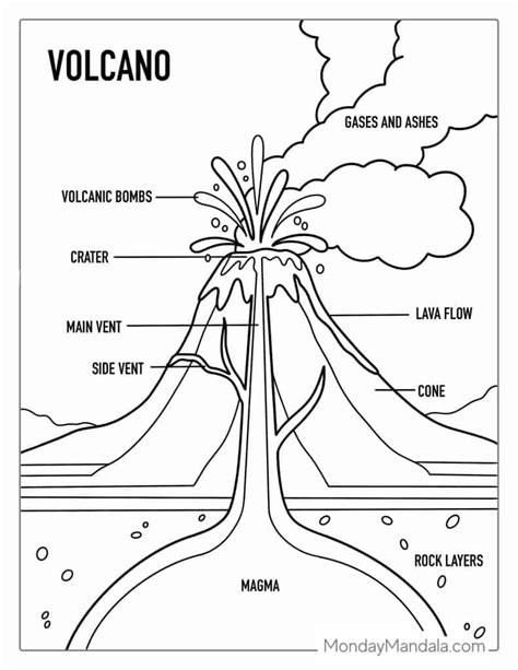 Diagram Of A Volcano For Kids | Kids Matttroy