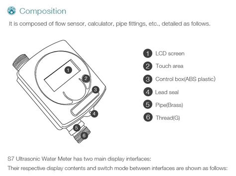 Compteur D Eau Ultrasons Nb Iot Compteur D Eau Lora Transmission