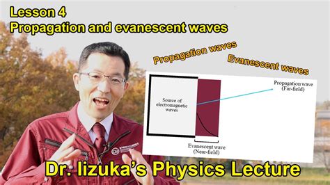 Dr Iizukas Physics Lecture Lesson 4 Propagation And Evanescent Waves