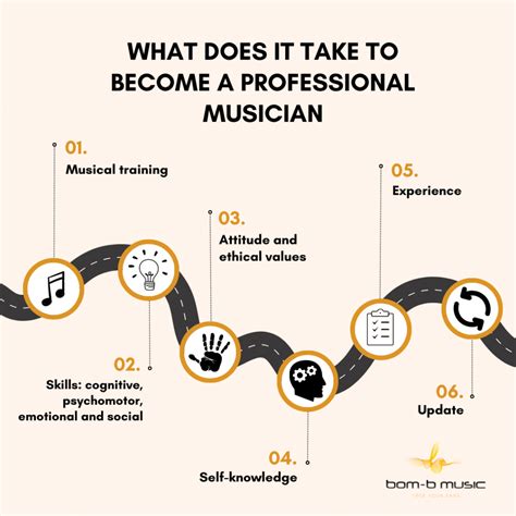 What does it take to become a PROFESSIONAL musician? - Bom-B Music